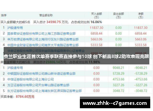 费兰职业生涯首次单赛季联赛直接参与10球 创下新高8球2助攻表现亮眼 费兰职业生涯首次单赛季联赛直接参与10球 创下新高8球2助攻表现亮眼