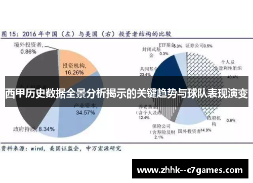 西甲历史数据全景分析揭示的关键趋势与球队表现演变 西甲历史数据全景分析揭示的关键趋势与球队表现演变