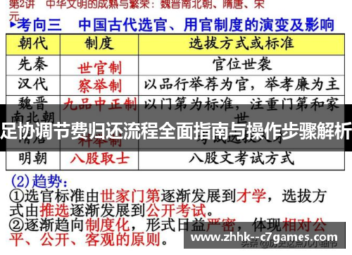 足协调节费归还流程全面指南与操作步骤解析