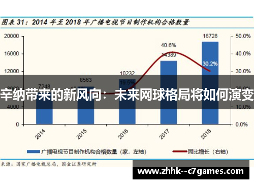 辛纳带来的新风向:未来网球格局将如何演变 辛纳带来的新风向:未来网球格局将如何演变