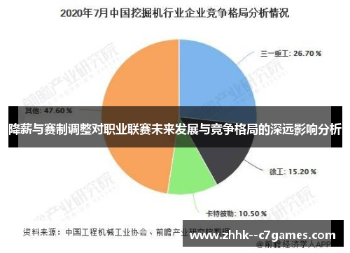 降薪与赛制调整对职业联赛未来发展与竞争格局的深远影响分析